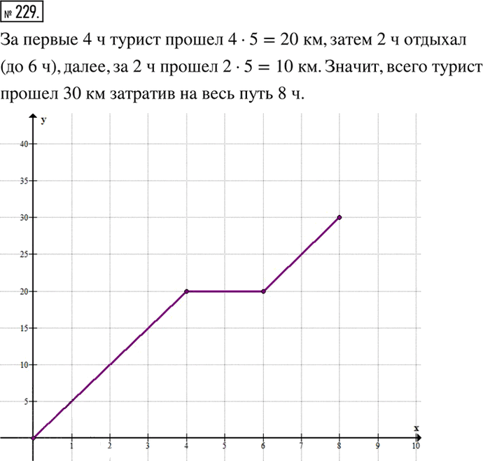 Иллюстрация к решению «ГДЗ по Математике 6 Класс Вариант 2 Номер 229 Мерзляк, Полонский - Подробные Ответы», 1